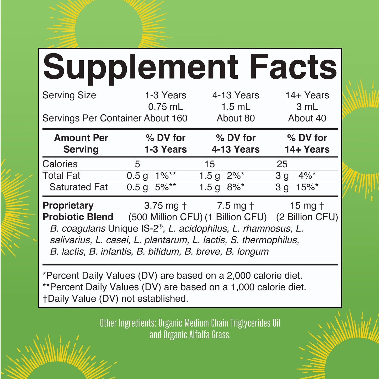 KIDRAX® Triad Of Health